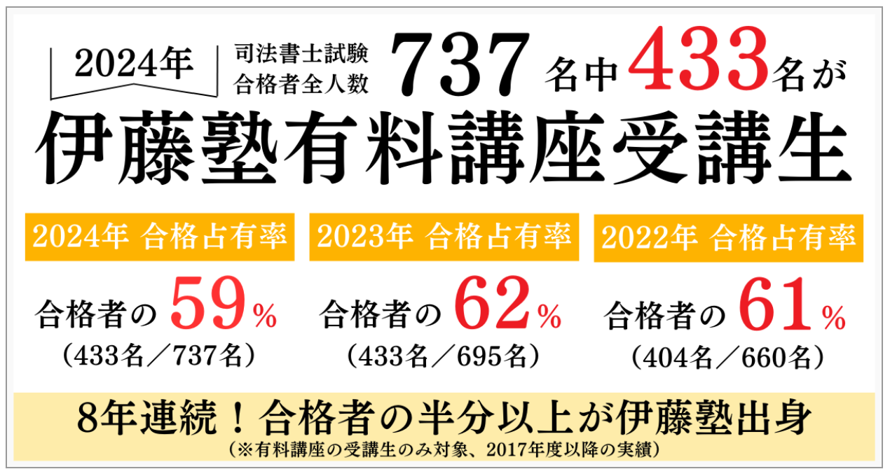 2017 LEC 司法書士合格講座 海野クラス 全体構造 民法 不動産